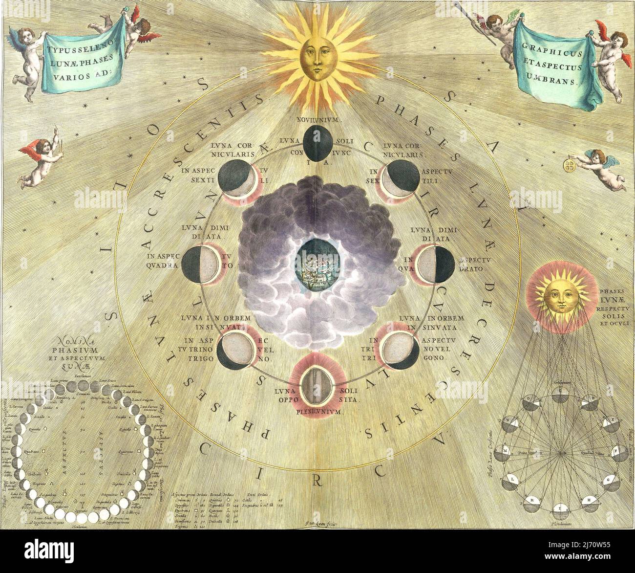 Andreas Cellarius - Selenographisches Diagramm, das die verschiedenen Phasen des Mondes darstellt - 1660 Stockfoto