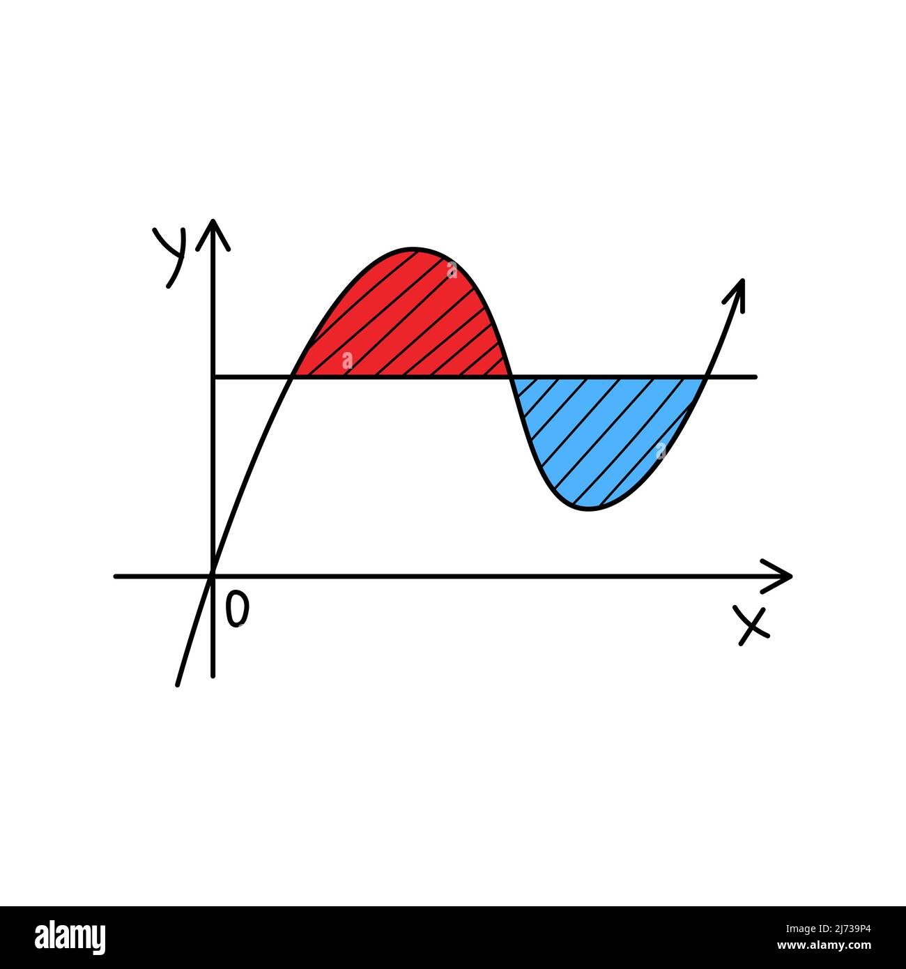 Der Graph der Funktion, der Sinusoid. Doodle. Handgezeichnete farbenfrohe Vektorgrafik. Die Designelemente sind auf weißem Hintergrund isoliert Stock Vektor