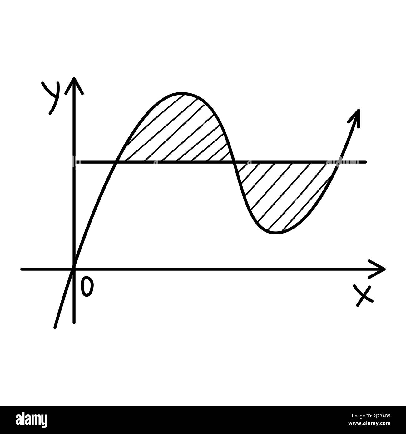 Der Graph der Funktion, der Sinusoid. Doodle. Handgezeichnete schwarz-weiße Vektorgrafik. Die Designelemente sind auf weißem Hintergrund isoliert Stock Vektor