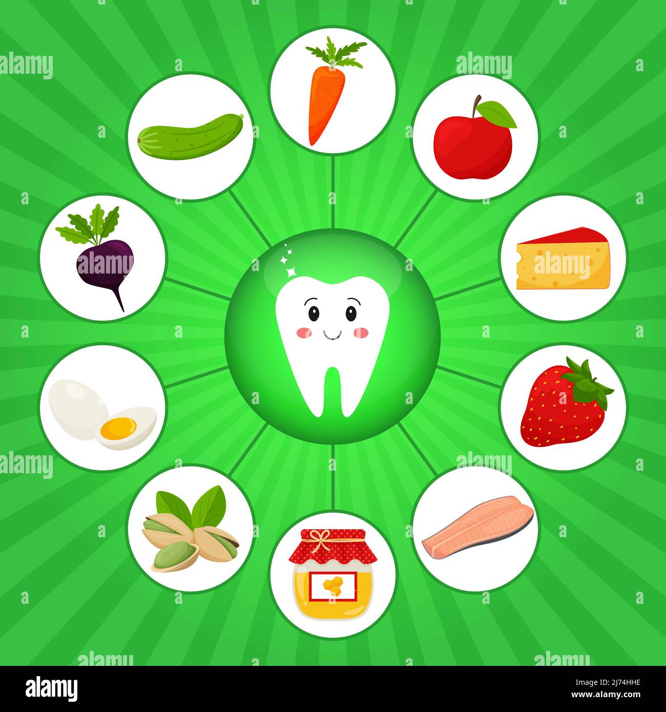 Ein quadratisches Poster mit weißen Zähnen, umgeben von Lebensmitteln, die für die Zahngesundheit nützlich sind. Medizin, Ernährung, gesunde Ernährung, Infografiken. Flaches Auto Stock Vektor