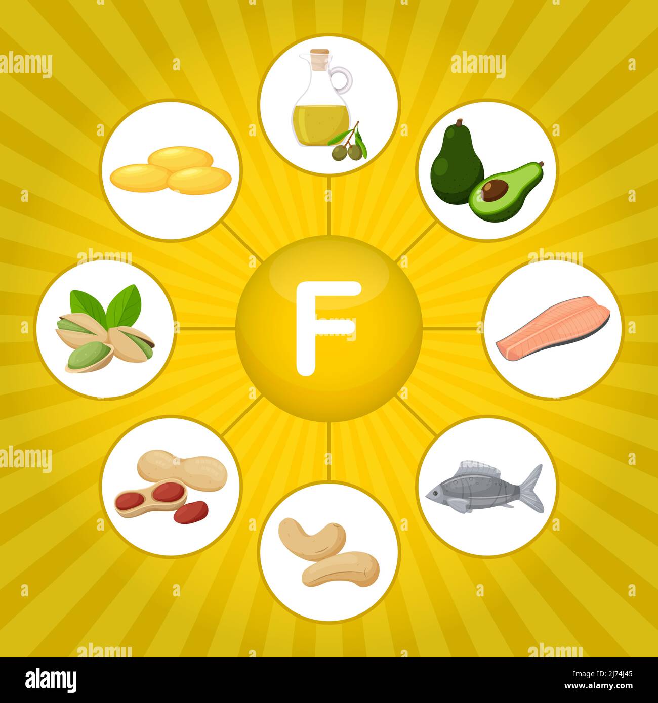 Quadratisches Poster mit Lebensmitteln, die Vitamin F. linolenische und  Arachidonsäure enthalten. Medizin, Ernährung, gesunde Ernährung,  Infografiken. Flache Cartoon foo Stock-Vektorgrafik - Alamy