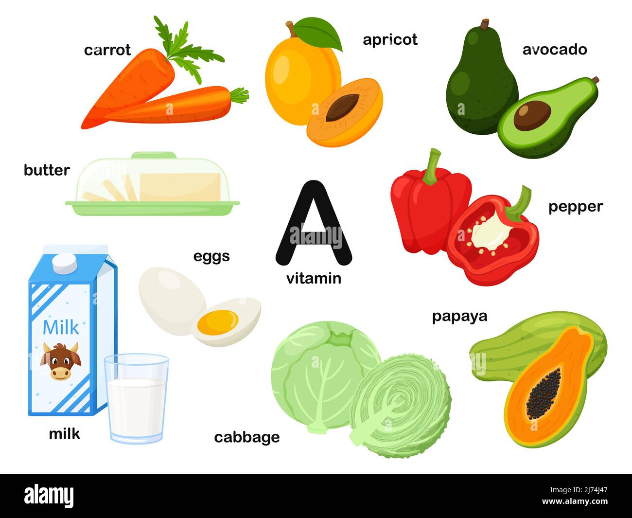 Rechteckiges Poster mit Lebensmitteln, die Vitamin A. Retinol enthalten. Medizin, Ernährung, gesunde Ernährung, Infografiken. Produkte mit dem Namen.flache Karikatur Stock Vektor