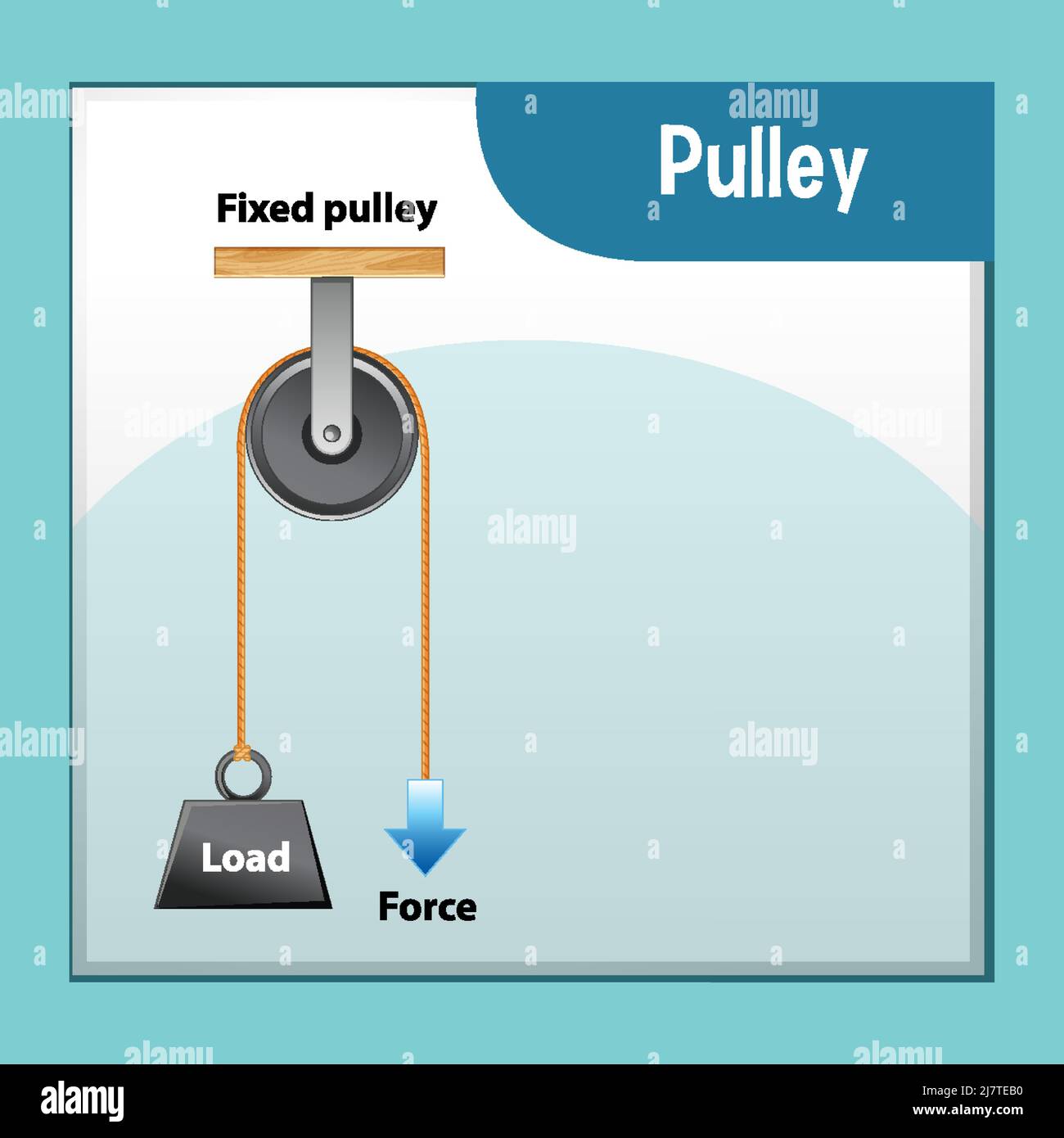 Science Experiment with Fixed Pulley Illustration Stock Vektor