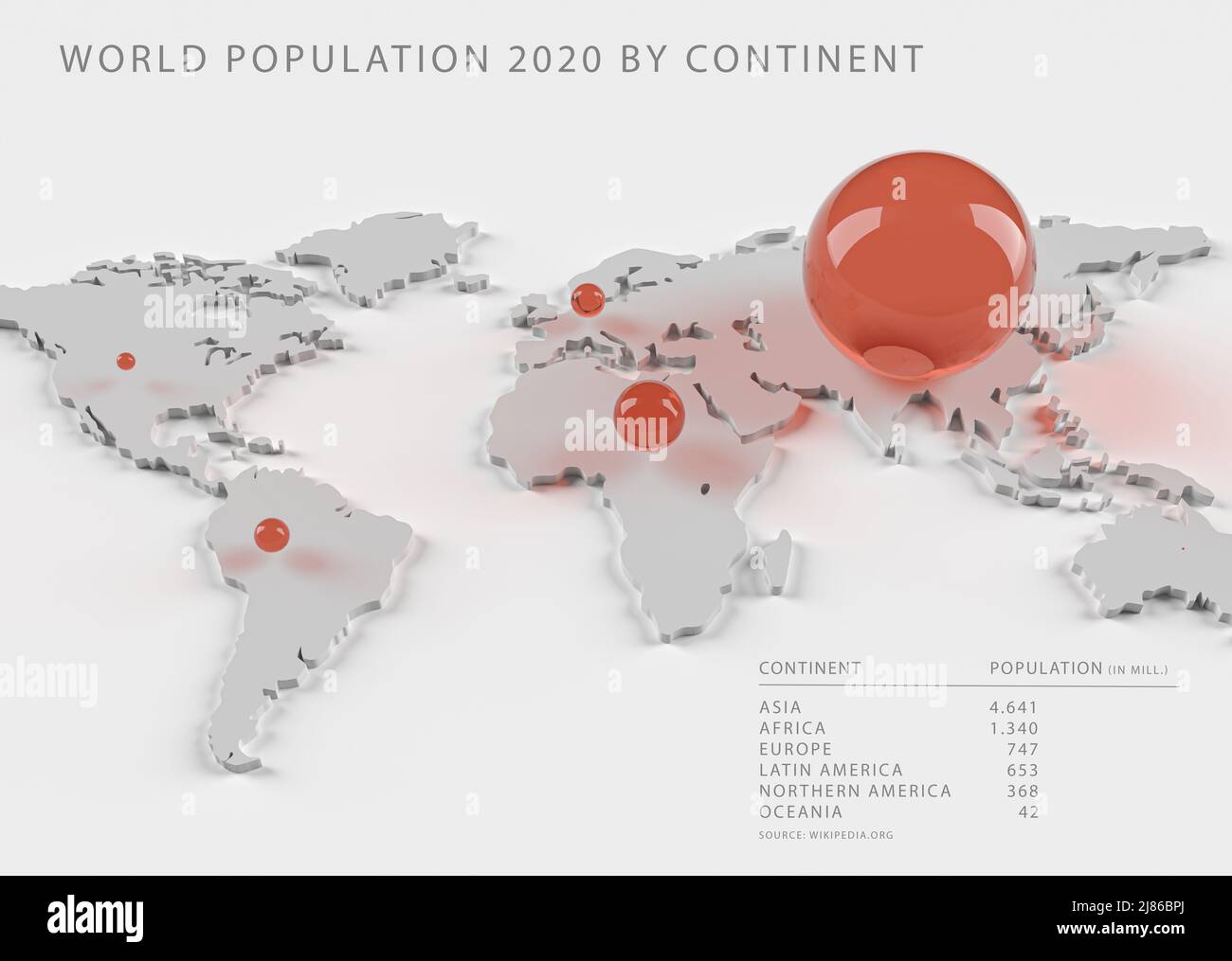 Infografik, die die prozentuale Verteilung der Weltbevölkerung auf die verschiedenen Kontinente im Jahr 2020 in Form von Sphären verschiedener s zeigt Stockfoto