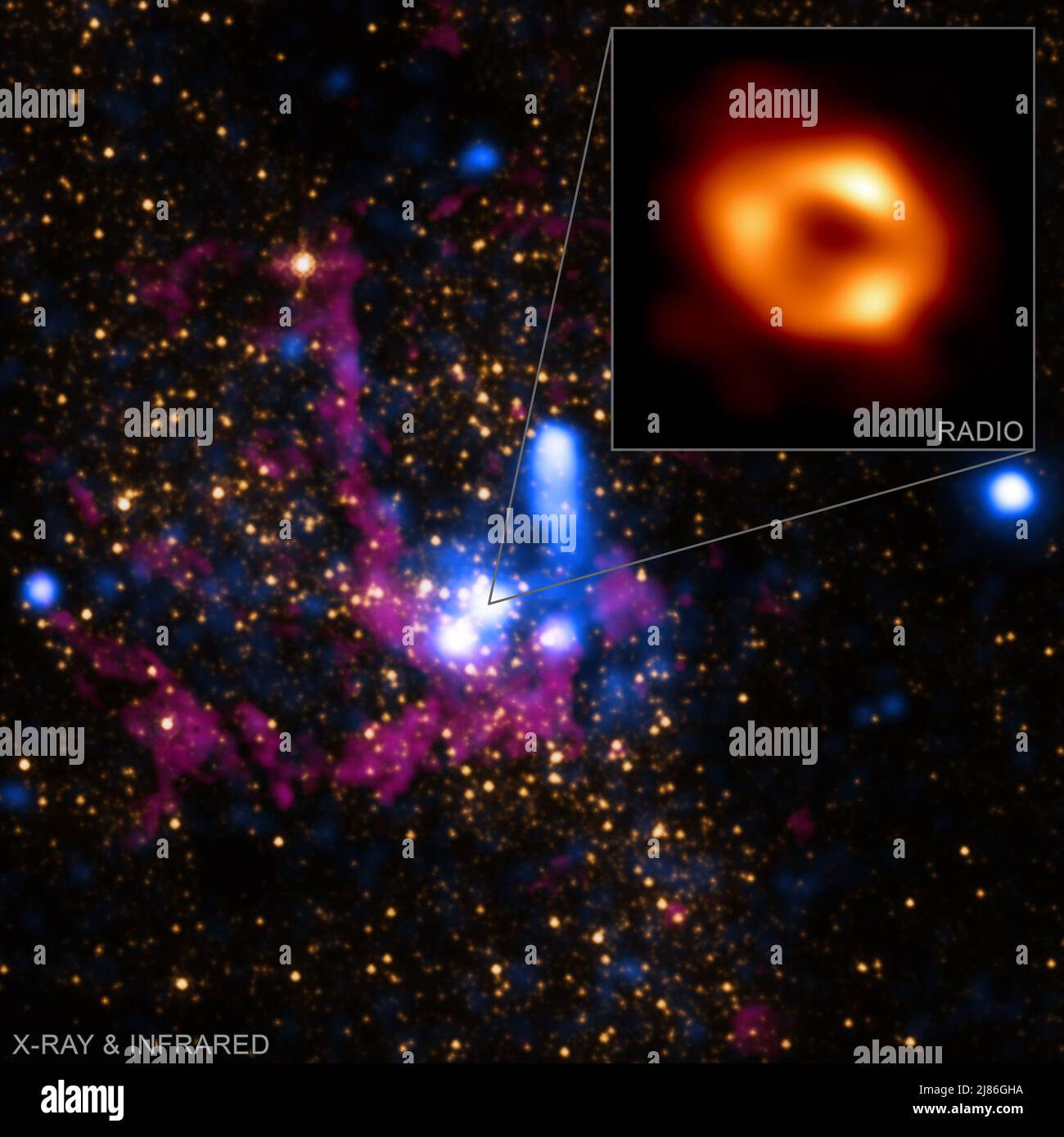 Das Hauptfeld dieser Grafik enthält Röntgendaten von Chandra (blau), die heißes Gas darstellen, das von massiven Sternen in der Nähe des Schwarzen Lochs weggeblasen wurde. Zwei Aufnahmen von Infrarotlicht mit unterschiedlichen Wellenlängen vom NASA-Weltraumteleskop Hubble zeigen Sterne (orange) und kühles Gas (violett). Diese Bilder sind sieben Lichtjahre lang in der Entfernung von Sgr A*. Ein Auszug zeigt das neue EHT-Bild, das nur etwa 1,8 x 10-5 Lichtjahre (0,000018 Lichtjahre oder etwa 10 Lichtminuten) aufweist. (Bild: Röntgen: NASA/CXC/SAO; IR: NASA/HST/STScI. Infset: Radio (EHT Collaboration)) (NASA via Sipa USA) ***Press Stockfoto