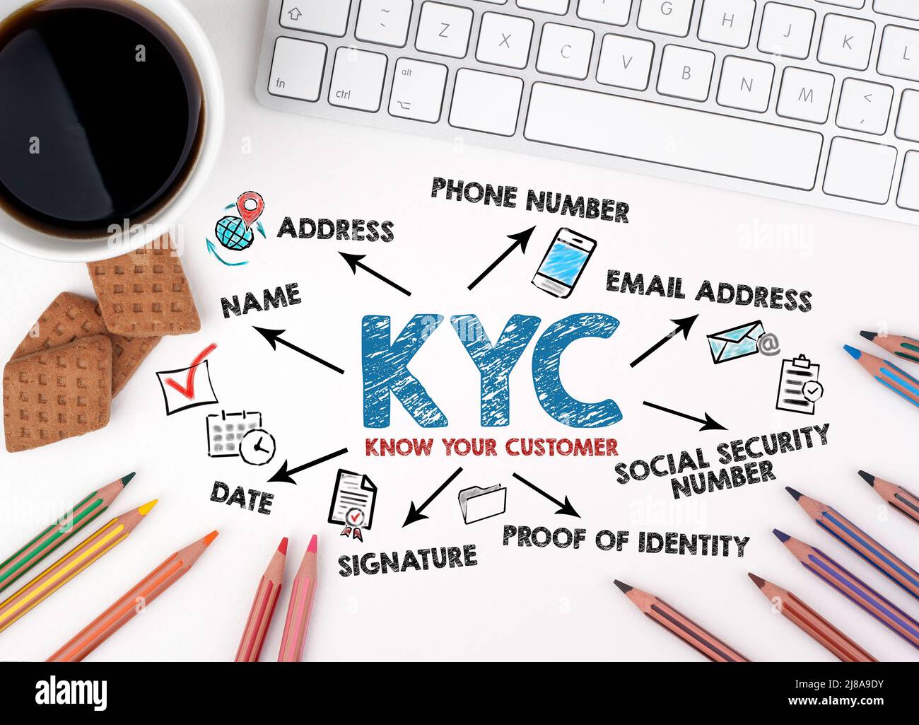 KYC KENNEN IHR KUNDENKONZEPT. Diagramm mit Schlüsselwörtern und Symbolen. Weißer Schreibtisch. Stockfoto