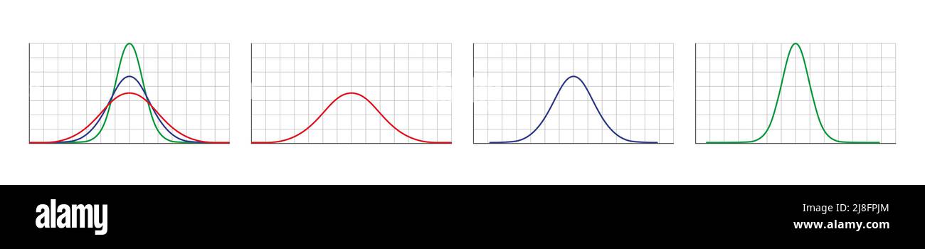 Gauß-Verteilung. Normale Standardverteilung. Gaußsche Glockenkurve. Geschäfts- und Marketingkonzept. Mathematische Wahrscheinlichkeitstheorie. Bearbeitbare Kontur Stock Vektor