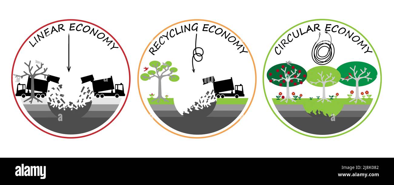 Linear-, Recycling- und Kreislaufwirtschaft anhand von Illustrationen auf Deponien illustriert, herstellen, verwenden, wiederverwenden, reparieren, Recycling von Ressourcen zur Reduzierung von Deponien für Su Stockfoto