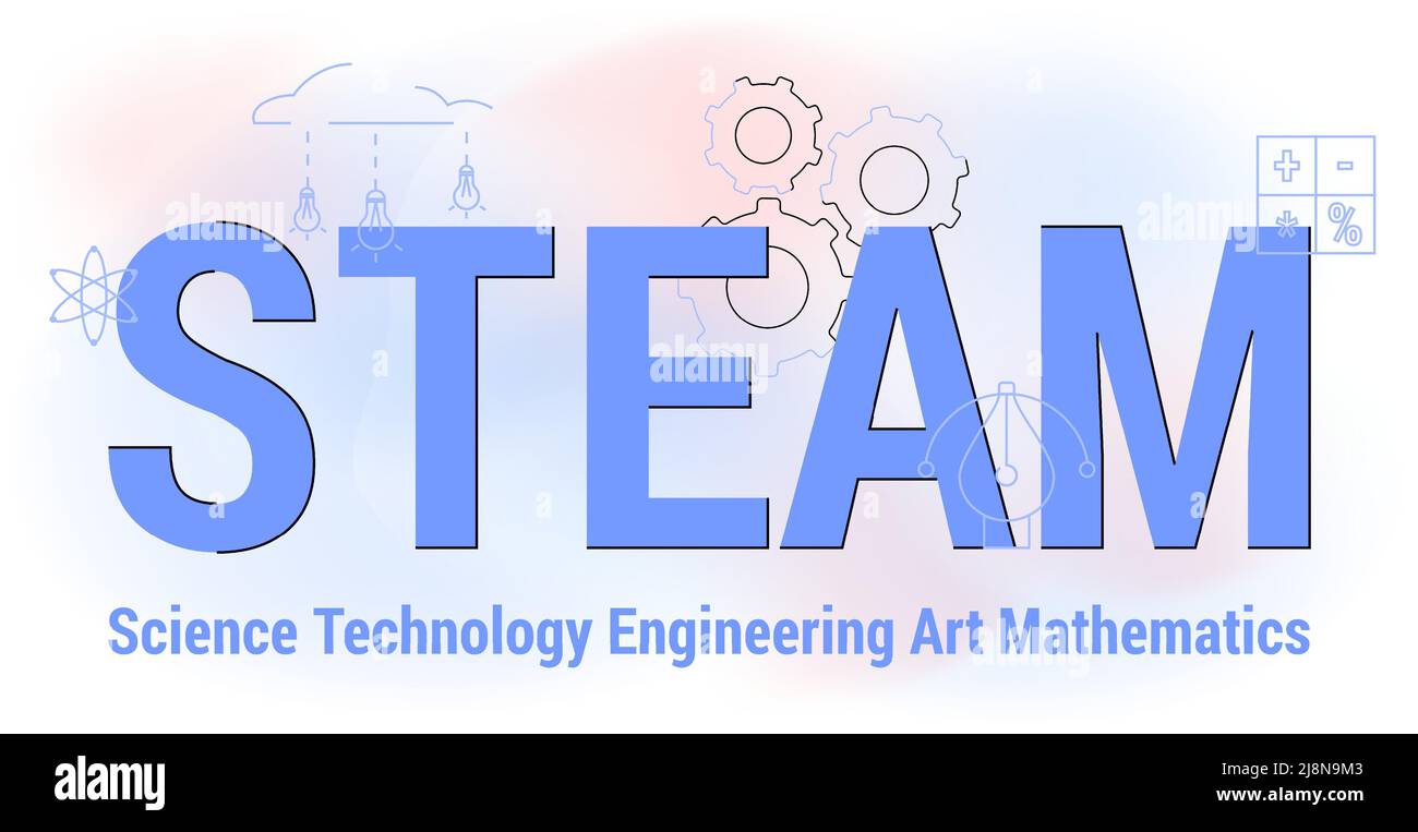 Steam Bildung Wissenschaft Technologie Technik Kunst Mathematik Ansatz und Bewegung Konzept Vektor Illustration Wort mit Symbolen frühe Entwicklung ab Stock Vektor