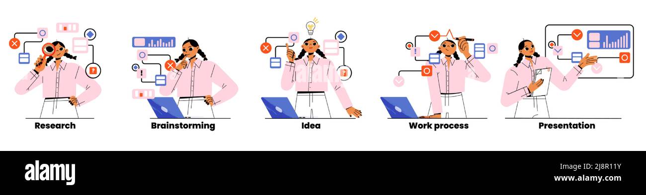 Projektentwicklung Geschäftskonzept mit Frau Entwickler Forschung, Brainstorming, Idee, Arbeitsprozess und endgültige Präsentation des digitalen Produkts oder App Stock Vektor