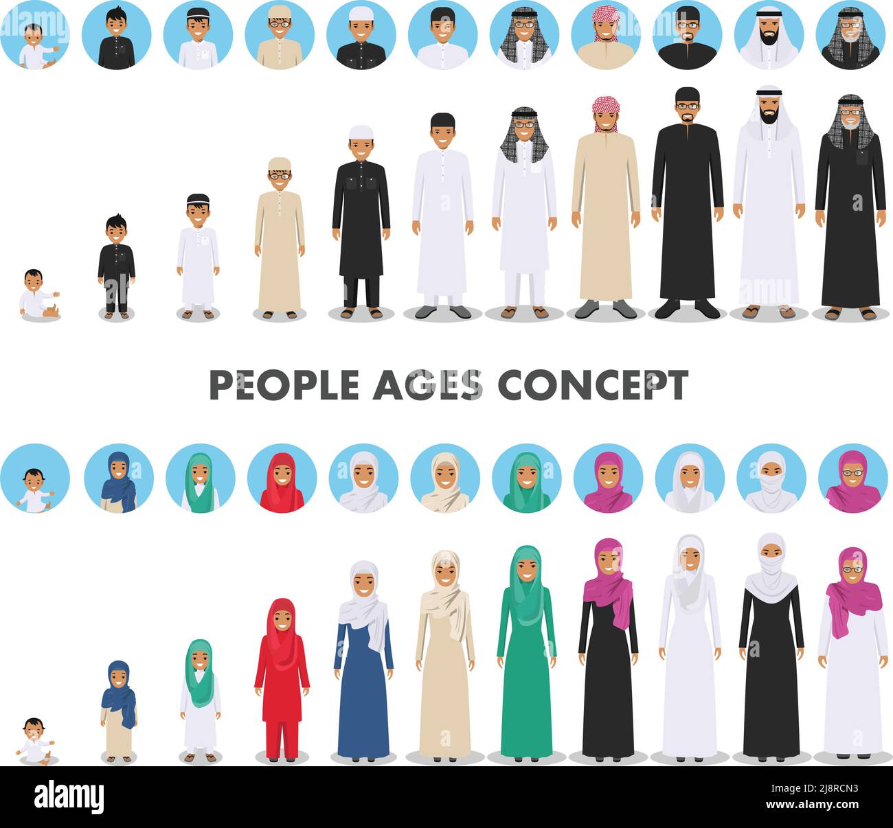 Alle Altersgruppen der arabischen Männerfamilie. Generationen Mensch. Araber Vater, Mutter, Großmutter, Großvater, Sohn und Tochter in traditionellem islamischen Tuch Stock Vektor