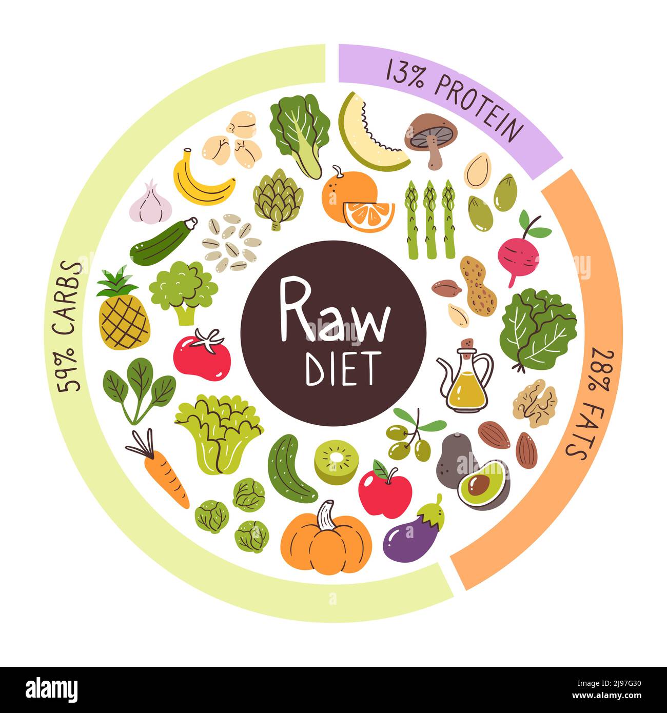 Rohe Ernährung Lebensmittel Zutaten. Prozentsätze von Kohlenhydraten, Eiweiß und Fett am meisten in dieser Diät verwendet. Food Icon Kollektion. Stock Vektor