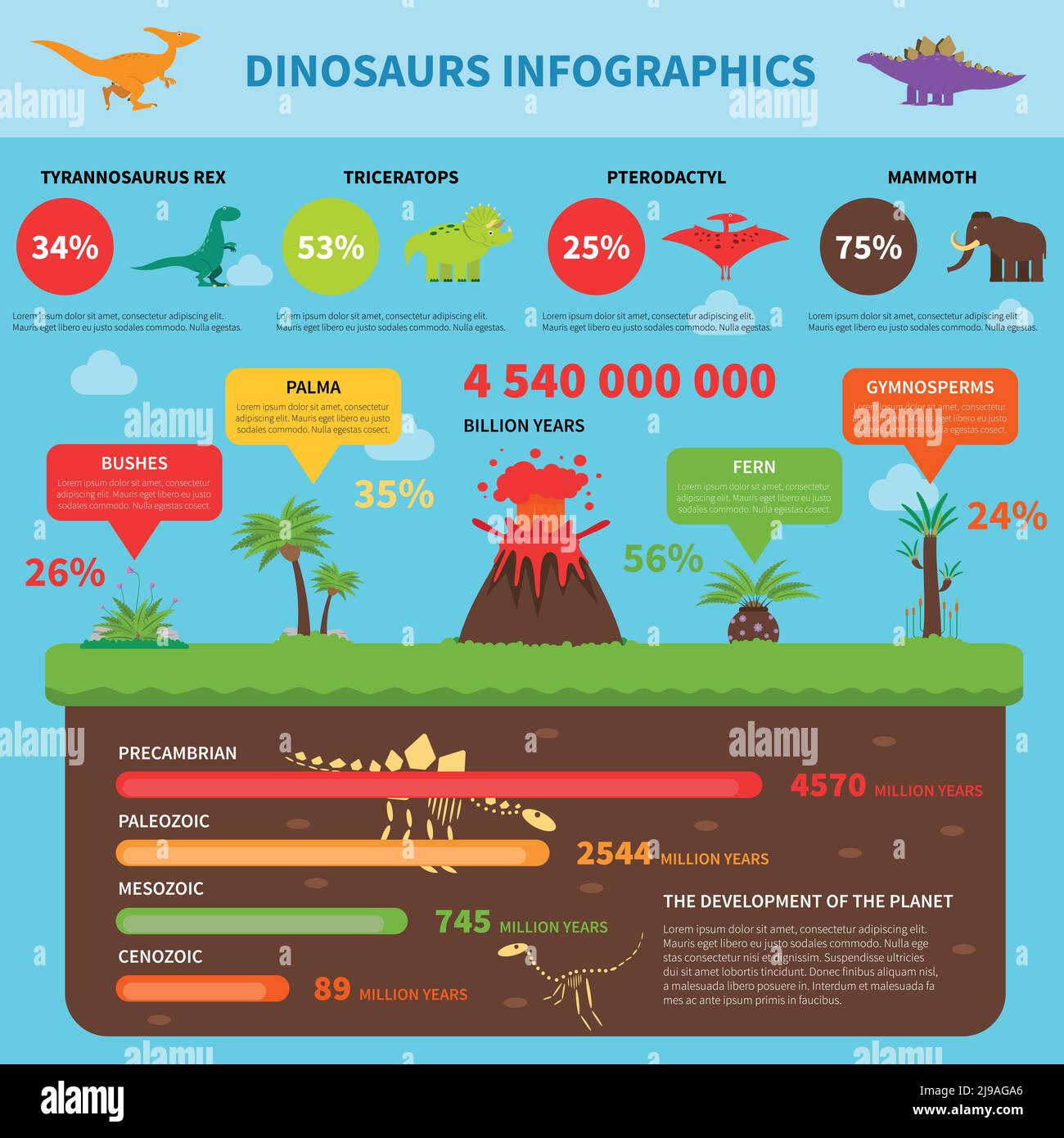 Dinosaurier Infografiken Set mit prähistorischen Pflanzen Informationen und Karten Vektor Abbildung Stock Vektor