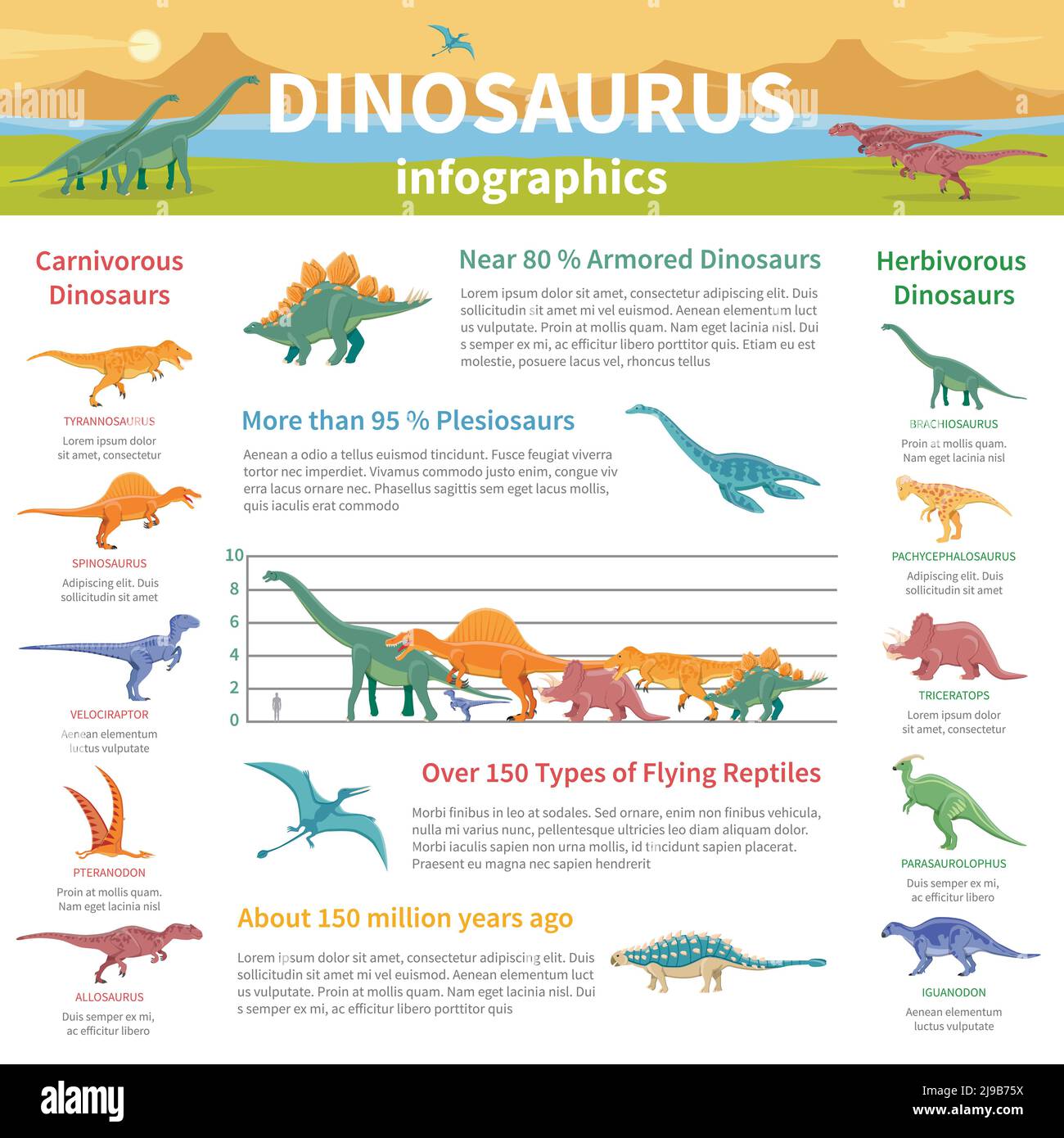 Dinosaurier Infografiken flaches Layout mit Informationen über Pflanzenfresser und Fleischfresser Arten fliegende und gepanzerte Arten von alten wilden Tieren Vektor Abb. Stock Vektor