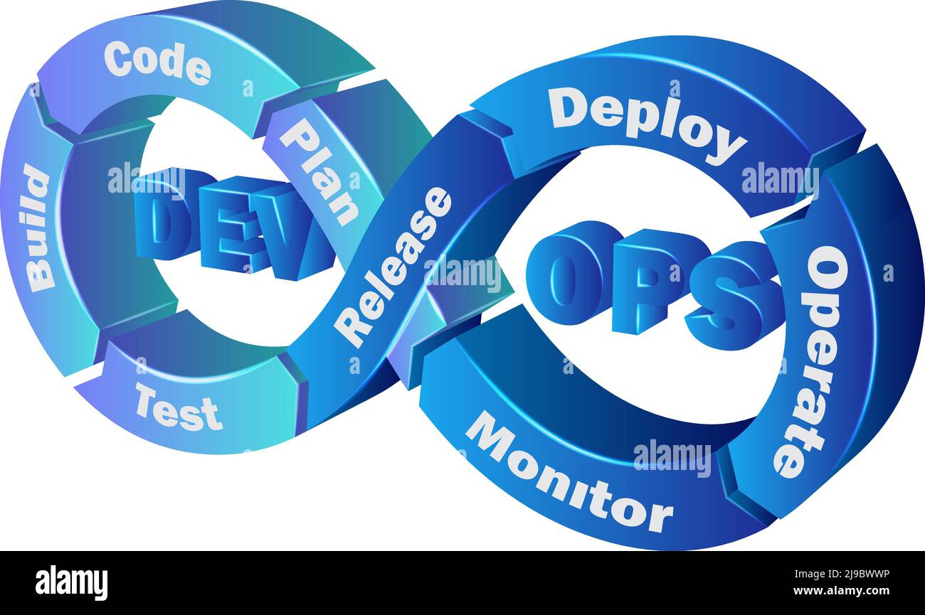 Vektordarstellung der devops Cycle CI cd Stock Vektor