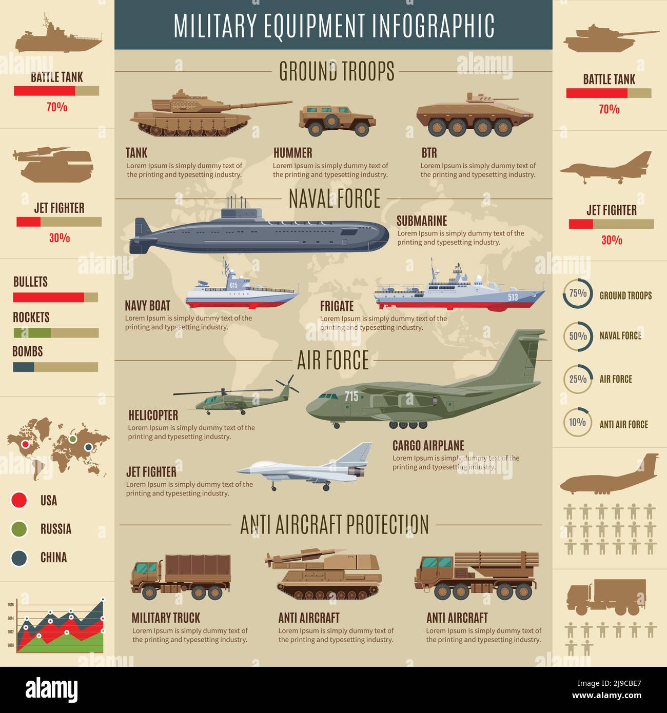 Militär Transport Infografik Konzept mit verschiedenen Arten von Kampfmaschinen Und Kampffahrzeuge Vektor-Illustration Stock Vektor