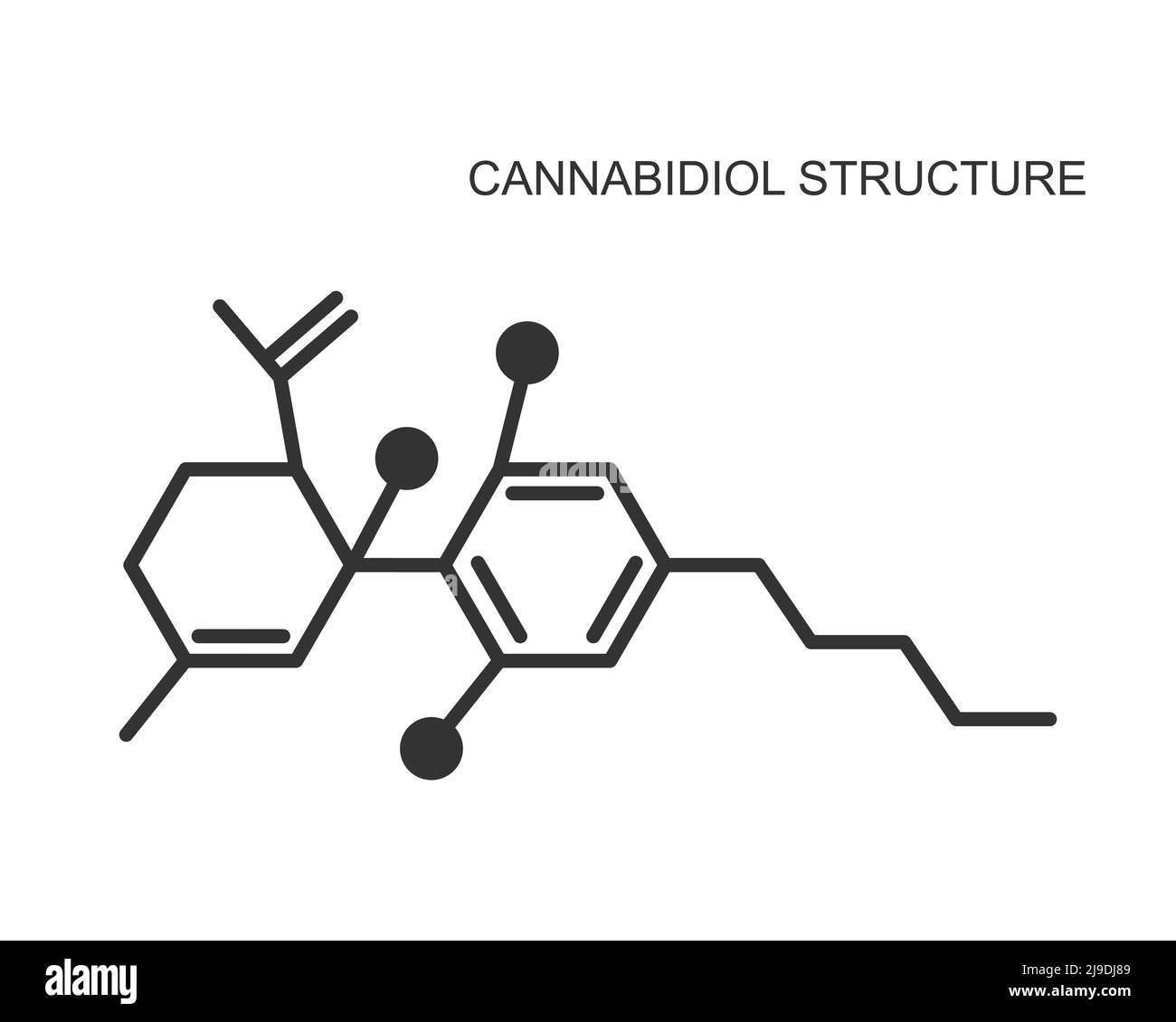 Symbol für die molekulare Struktur von Cannabidiol. CBD-Arzneimittelchemikalienformel isoliert auf weißem Hintergrund. Phytocannabinoid aus Cannabisarten. Vektordarstellung. Stock Vektor