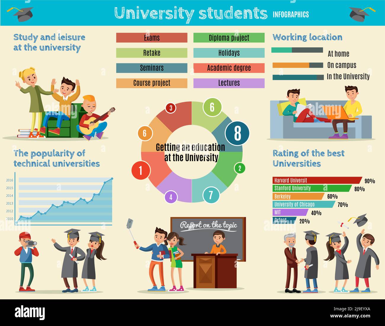 Bunte Bildung Infografik Konzept mit Studium arbeiten und entspannen Studenten Universitäten Popularität und Bewertung Vektor Illustration Stock Vektor