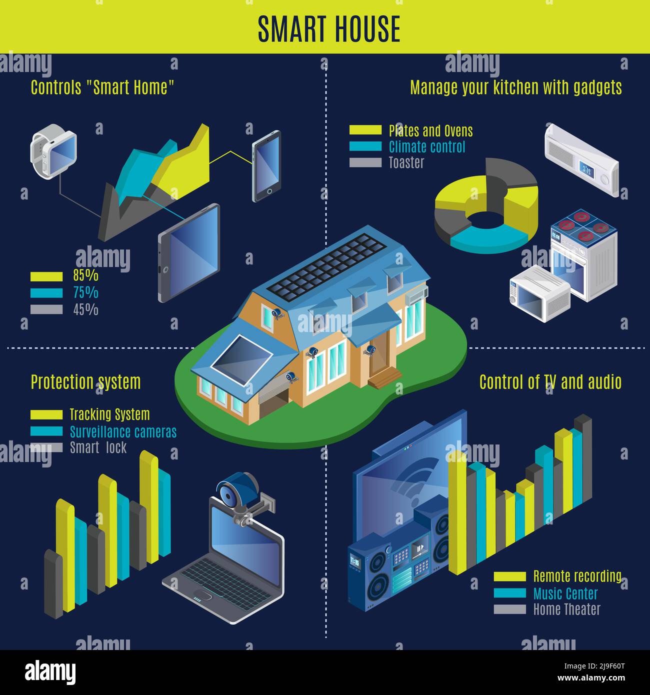 Isometrisches Smart-Home-Infografik-Konzept mit Geräten für die Fernbedienung Elektronische Geräte digitale Gadgets automatisierte Sicherheitssystem Vektor illust Stock Vektor