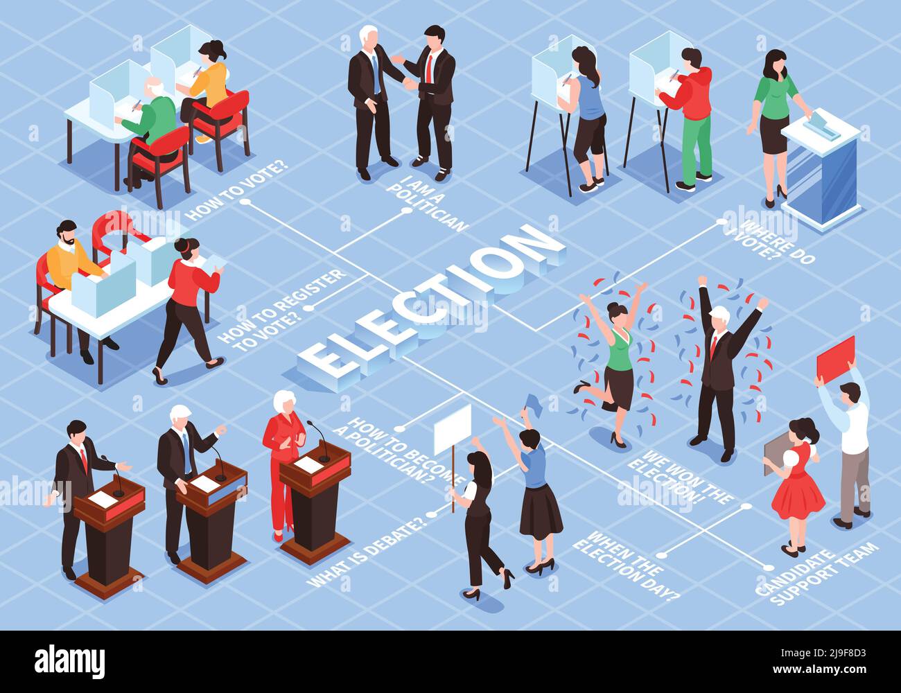 Isometrische Wahl Flussdiagramm Zusammensetzung mit menschlichen Charakteren der Wähler politisch Figuren und Teams mit Textunterschriften Vektorgrafik Stock Vektor