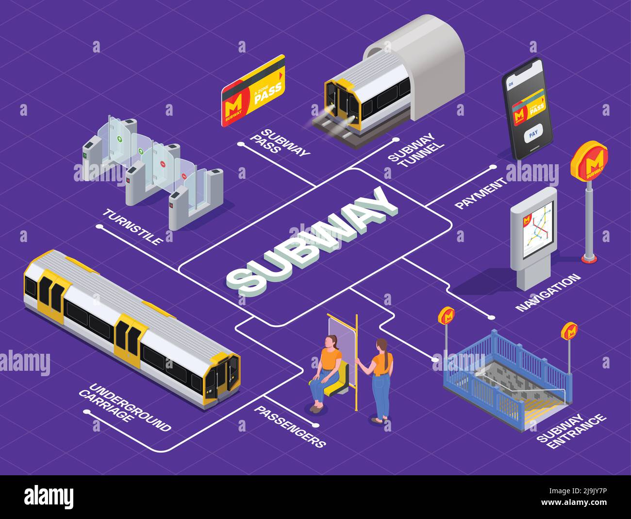 Isometrisches Flussdiagramm für den U-Bahn-Transport mit 3d-farbigen Drehkreuzen für Passagiere Tunnelvektordarstellung Stock Vektor