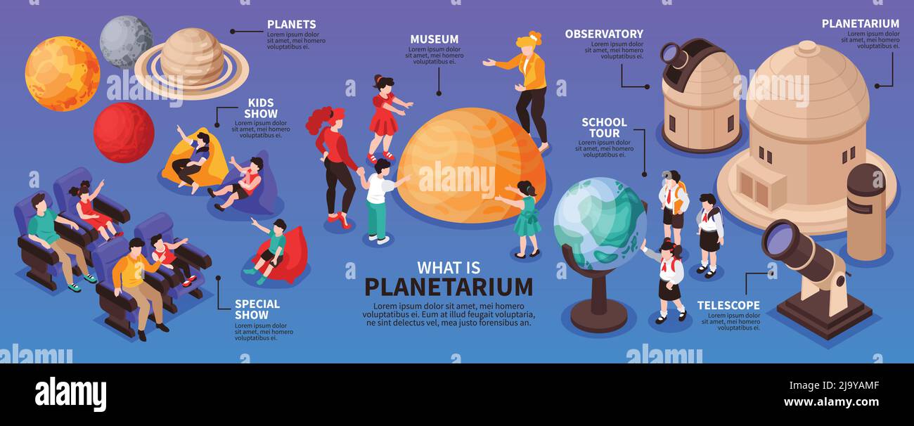Isometric Planetarium Infografiken mit Bildern von Sonnensystem Planeten Teleskop Gebäude und menschliche Charaktere von Besuchern Vektor-Illustration Stock Vektor