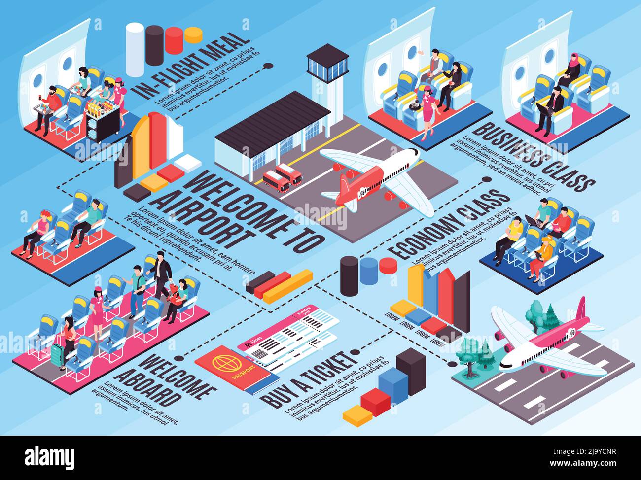 Flugscheine Buchung Bordkarte Flugzeug Business Economy Class Innenraum Landung isometrische Infografik Vektorgrafik Illustration Stock Vektor