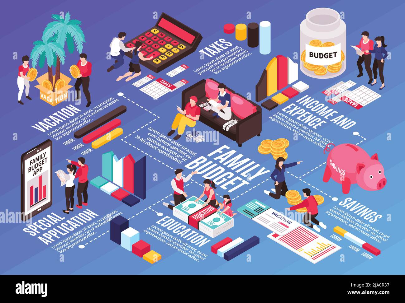 Familienbudget isometrisches Infografik Flussdiagramm mit mobiler App Sparsteuern Urlaubsplanung Einkommens-Ausgabendiagramm Vektordarstellung Stock Vektor