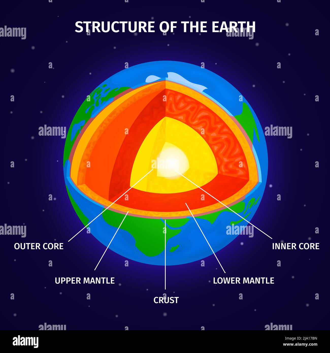 Querschnitt der Erde von Kern zu Mantel und Kruste isometrische Infografiken Hintergrund Vektorgrafik Stock Vektor