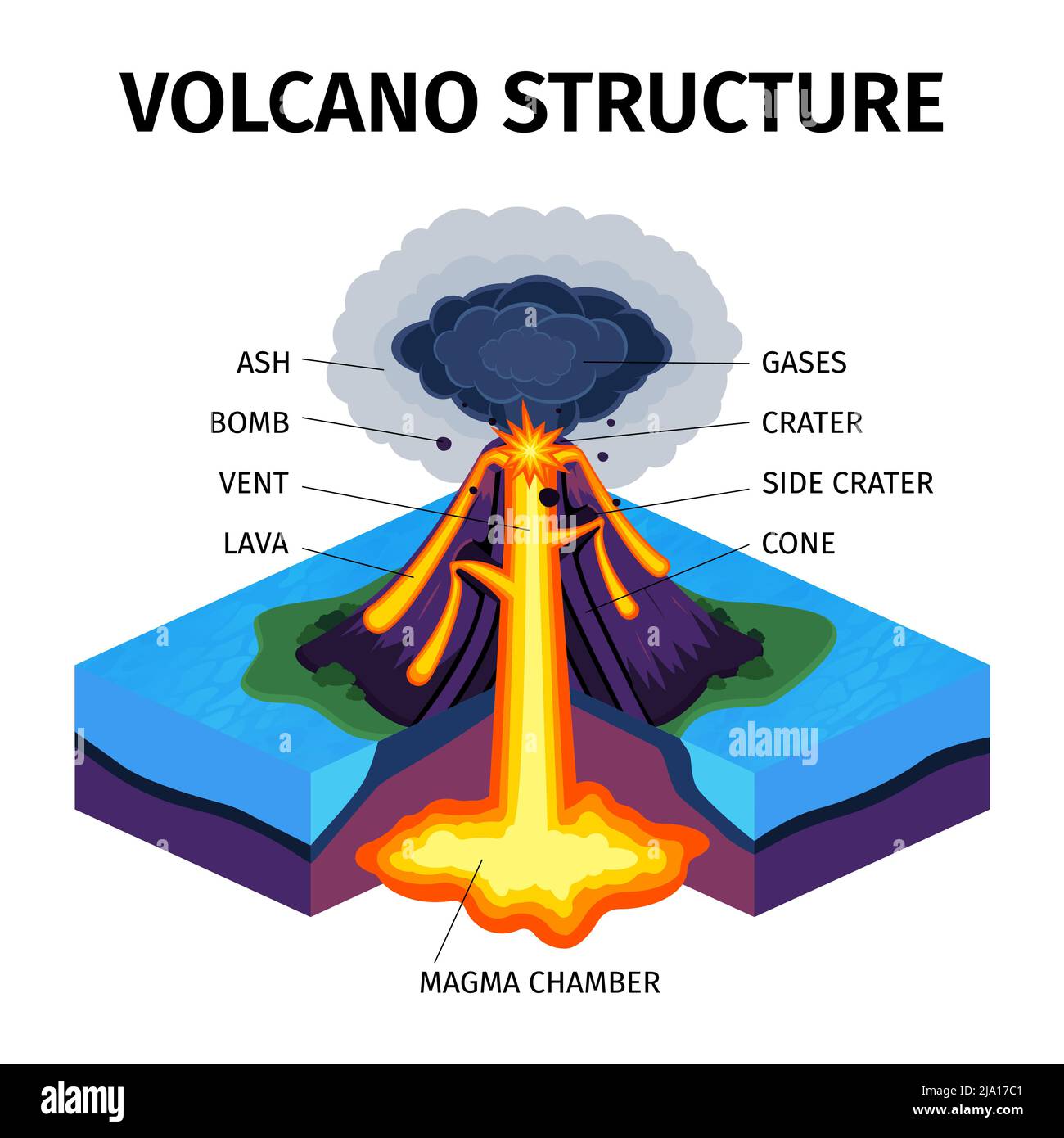 Querschnitt des isometrischen Diagramms des Vulkans mit Angabe der Magmakammergase Kegelstausenkrater Lavabombe Aschevektordarstellung Stock Vektor