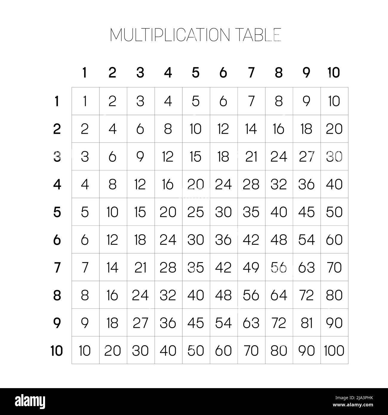 Multiplizierungstabelle von eins bis zehn Stock Vektor