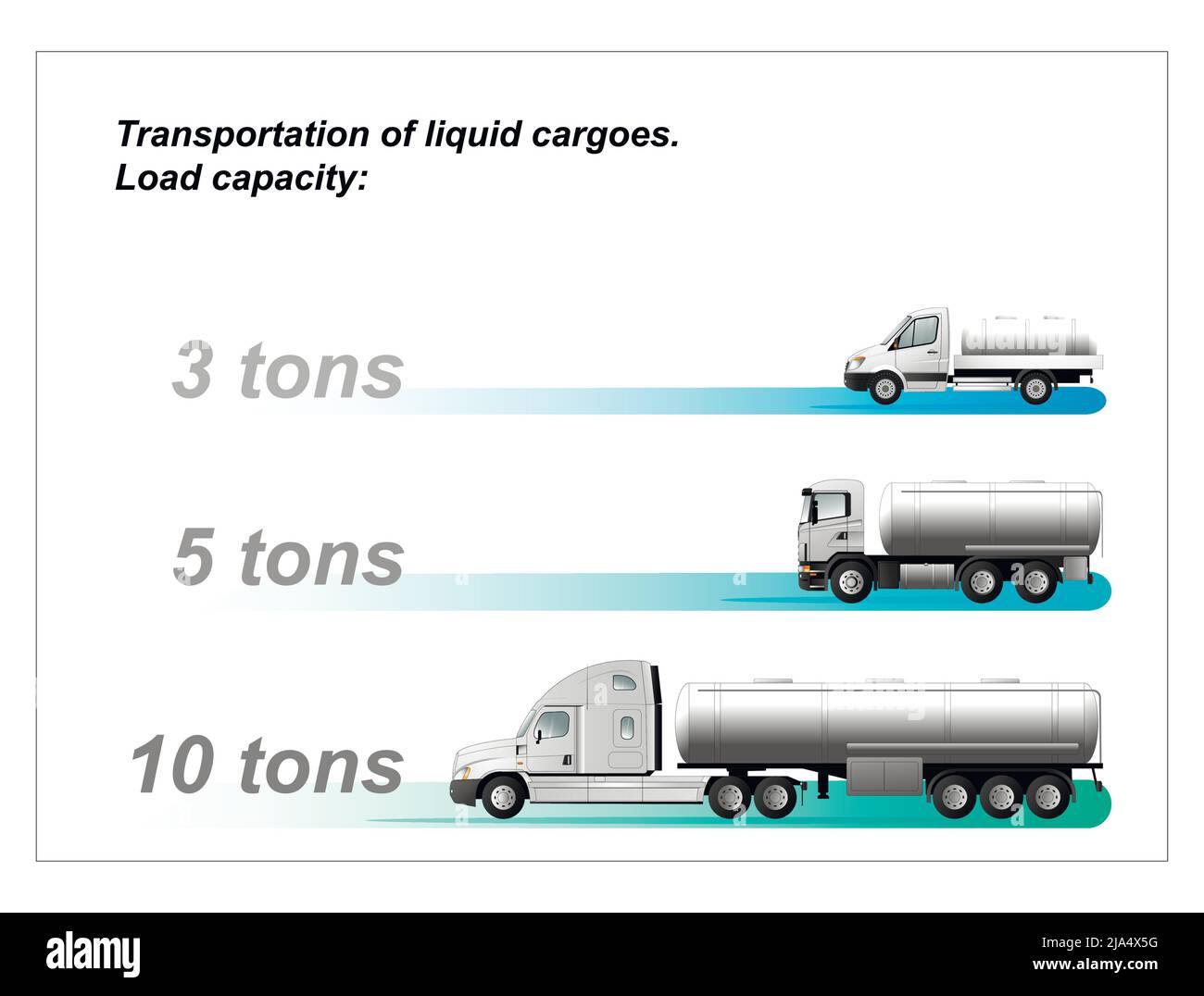 Infografiken der Tragfähigkeit von Fahrzeugen für den Transport von flüssigen Gütern mit einer Tragfähigkeit von 10, 3, 5 Tonnen. Flache Vektordarstellung Stock Vektor