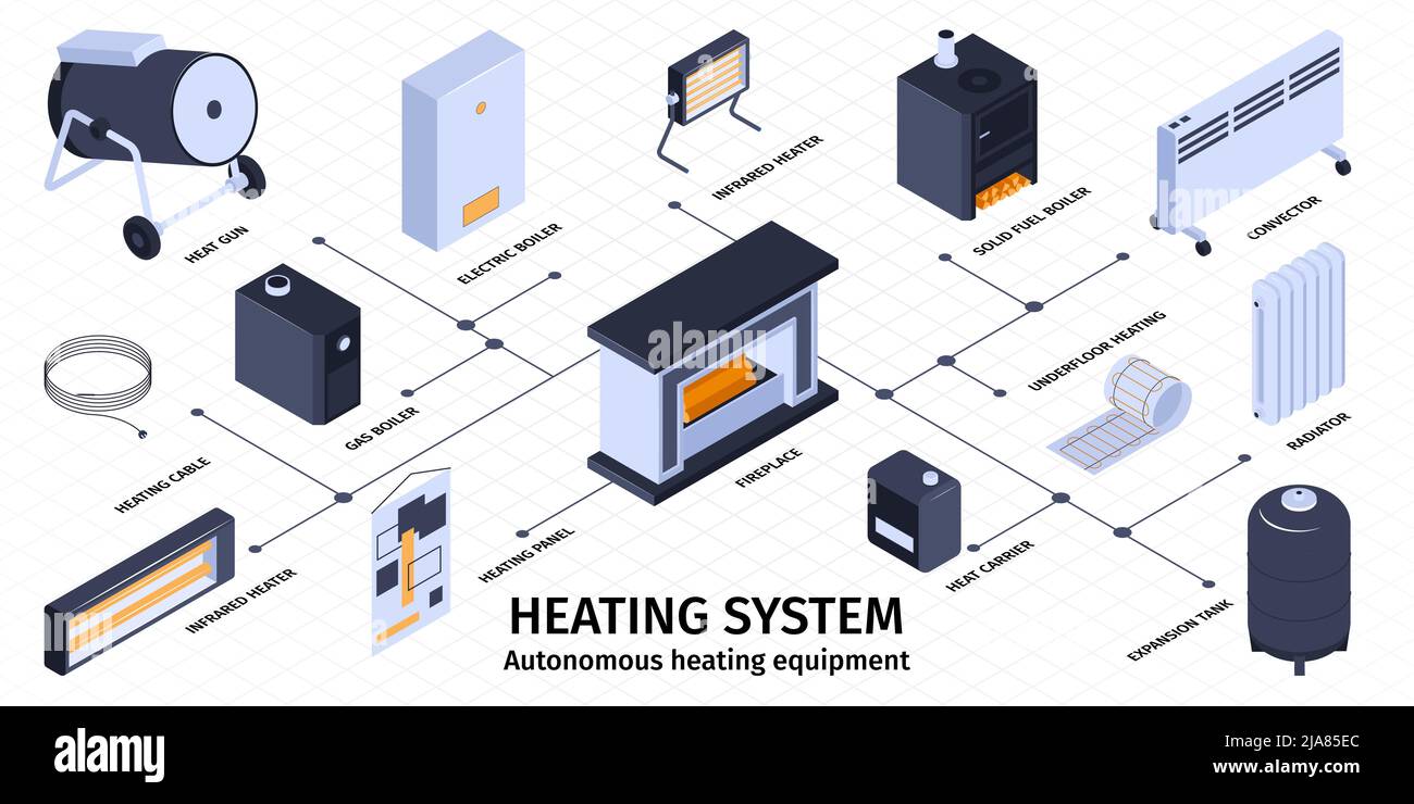 Infografik-Set für Heizsysteme und Kessel mit isometrischer Vektorgrafik für autonome Geräte Stock Vektor