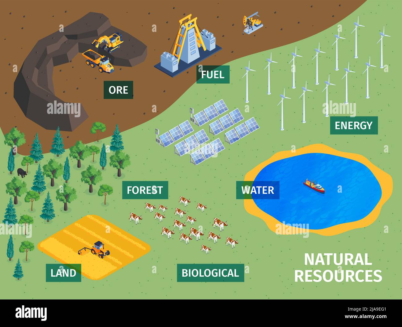 Natürliche Ressourcen Land Wald Pflanzen biologische Nutztiere Erz Kraftstoff Solar Windenergie Wasser isometrisches Konzept Vektor Illustration Stock Vektor