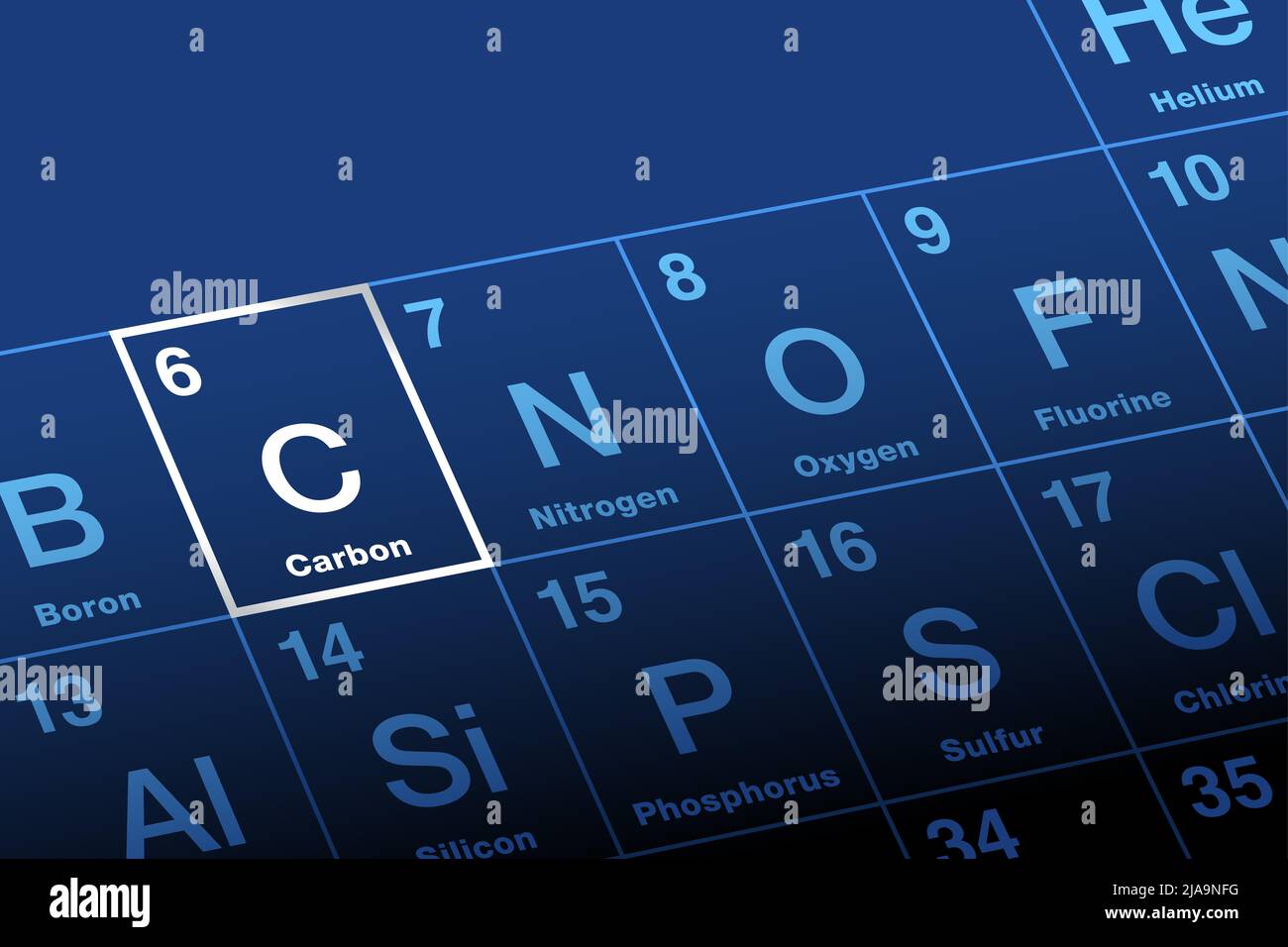 Kohlenstoff auf dem Periodensystem der Elemente. Nichtmetallisches chemisches Element mit Symbol C aus lateinischem Carbo für Kohle, mit Ordnungszahl 6. Stockfoto