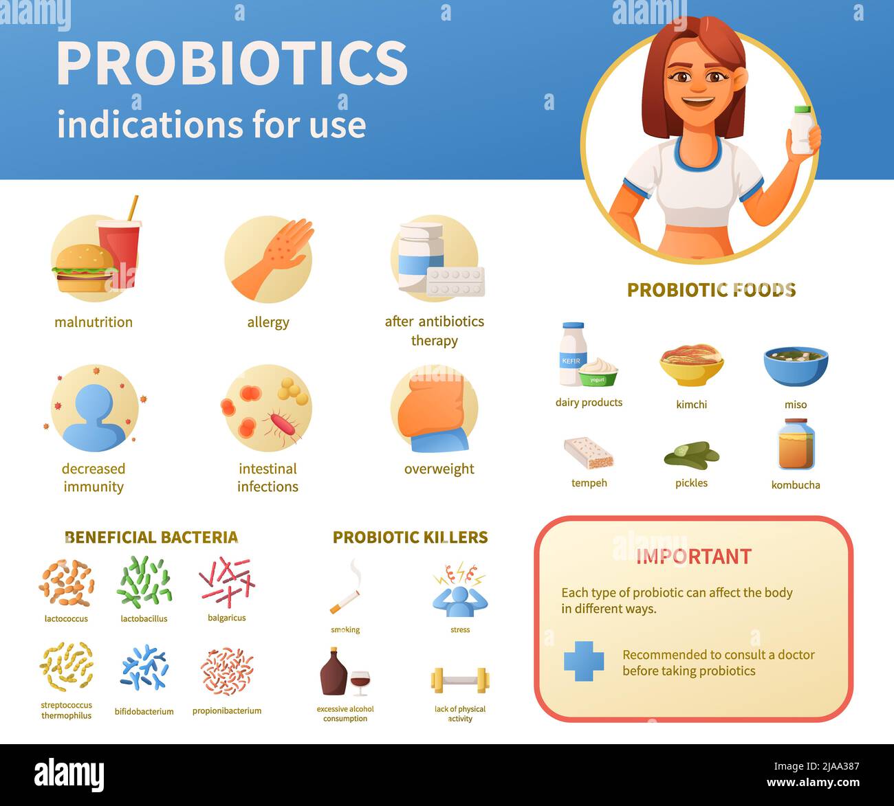 Probiotika Infografiken Cartoon Satz von runden Symbolen mit Textunterschriften Kategorien und realistische Bilder von Bakterien Vektor Illustration Stock Vektor