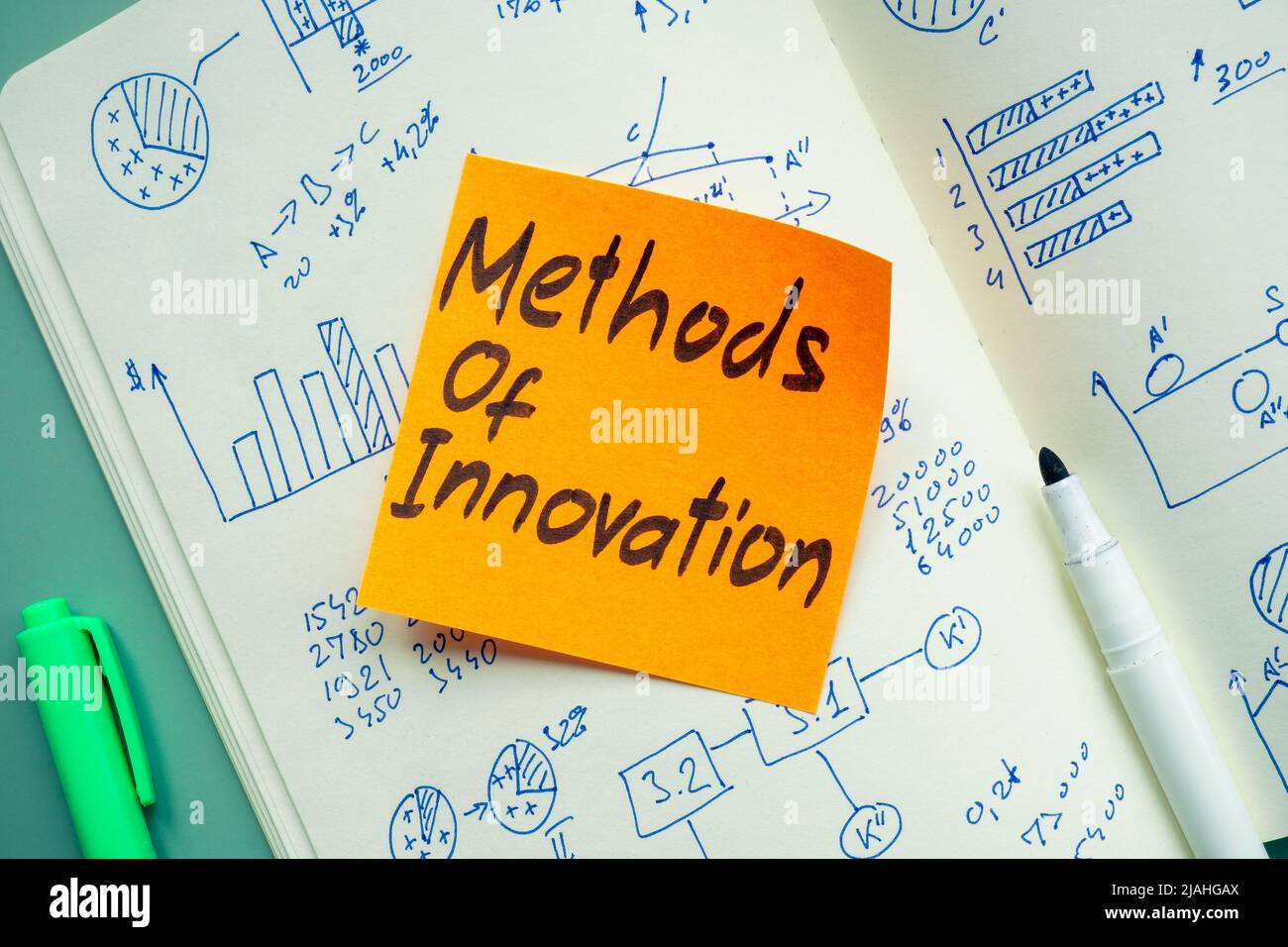 Methoden der Innovation Phrase auf dem Memostick und Notizblock. Stockfoto