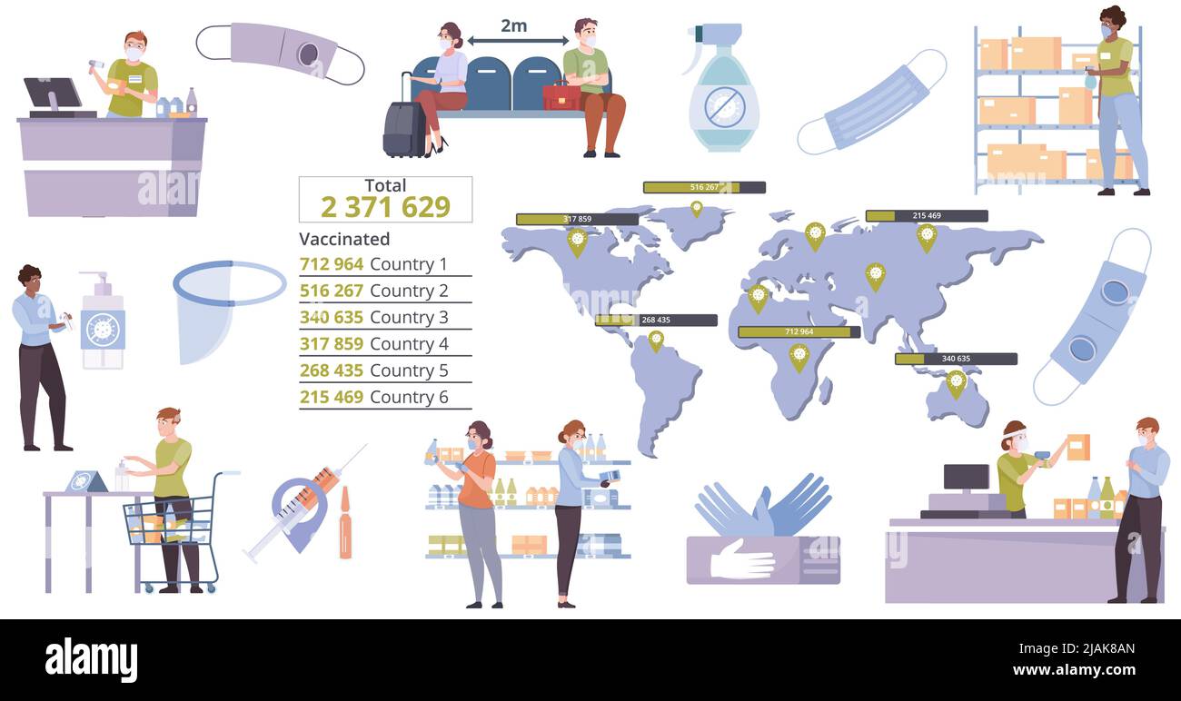 Flacher kovidierter Schutz mit Personen, die Sicherheitsmaßnahmen gegen das Coronavirus ergreifen, und Anzahl der geimpften Personen in sechs Ländern, isolierte Vektordarstellung Stock Vektor