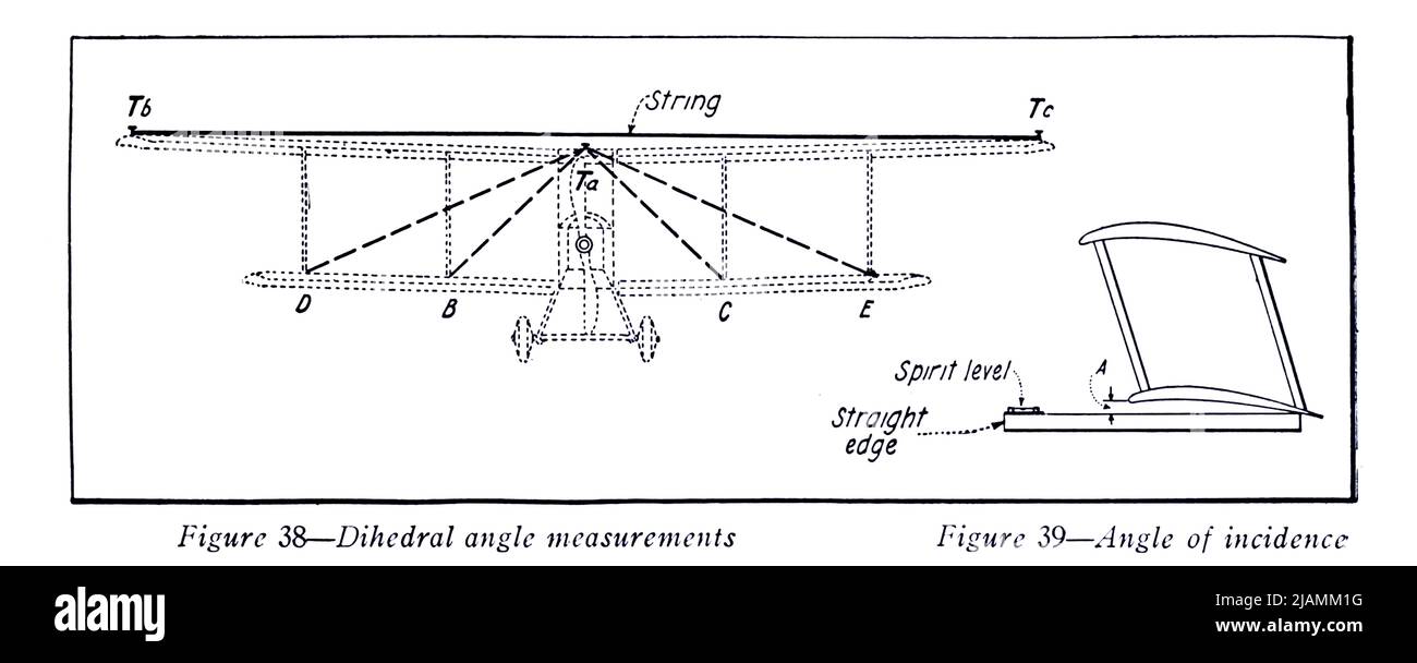 Dihedrale Winkelmessungen aus dem Handbuch „ Praktische Luftfahrt für Militärflugzeuge “ von James Andrew White, Erscheinungsdatum 1918 Herausgeber New York, Wireless Press, Inc Stockfoto