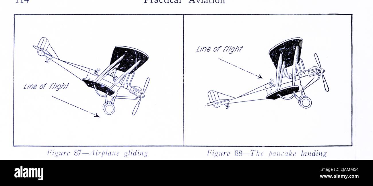 Flugzeuggleiter (links) die Pancake-Landung (rechts) aus dem Handbuch „ Praktische Luftfahrt für Militärflugzeuge “ von James Andrew White, Erscheinungsdatum 1918 Verlag New York, Wireless Press, Inc Stockfoto