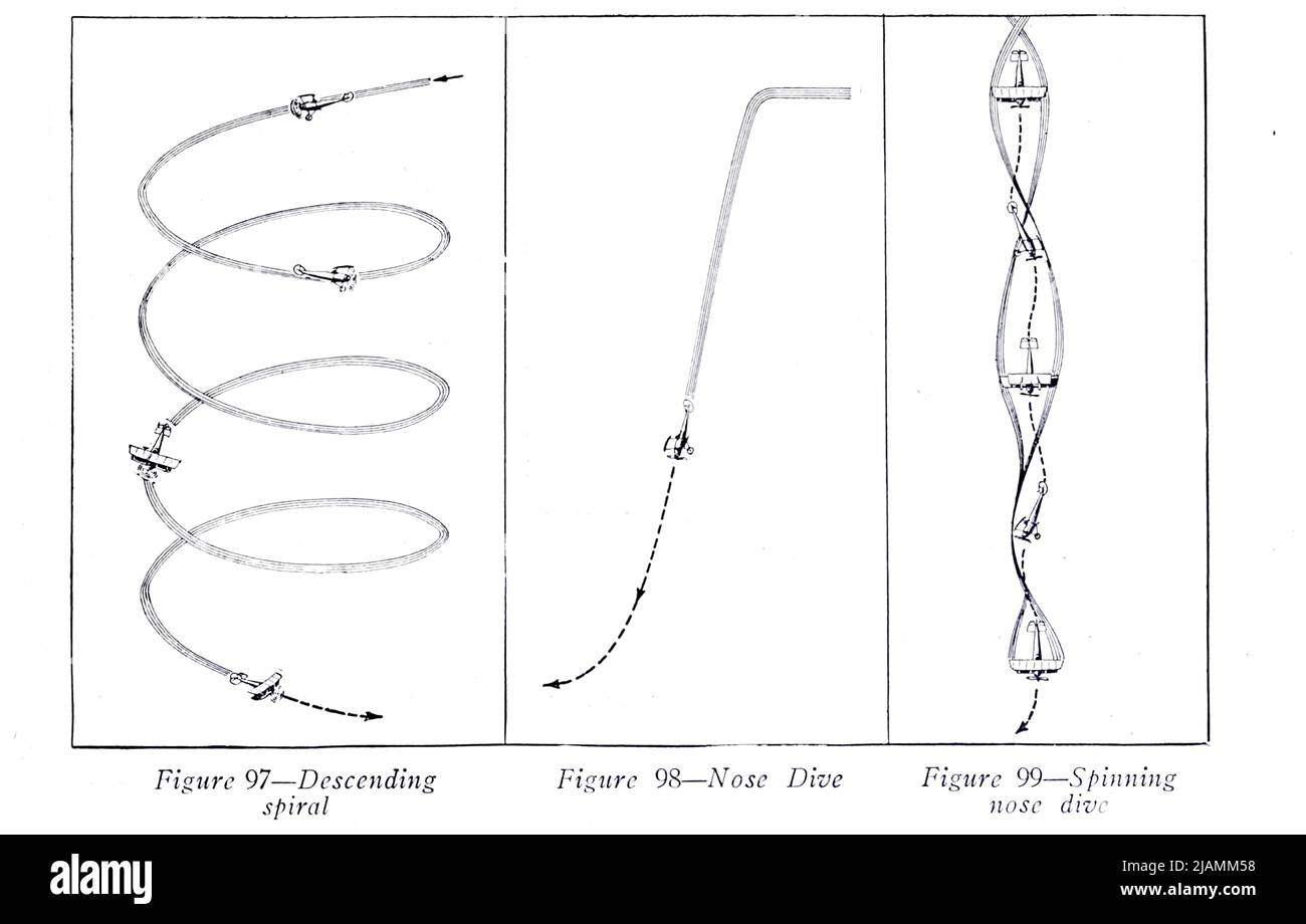 Sich drehende flugzeuge -Fotos und -Bildmaterial in hoher Auflösung – Alamy