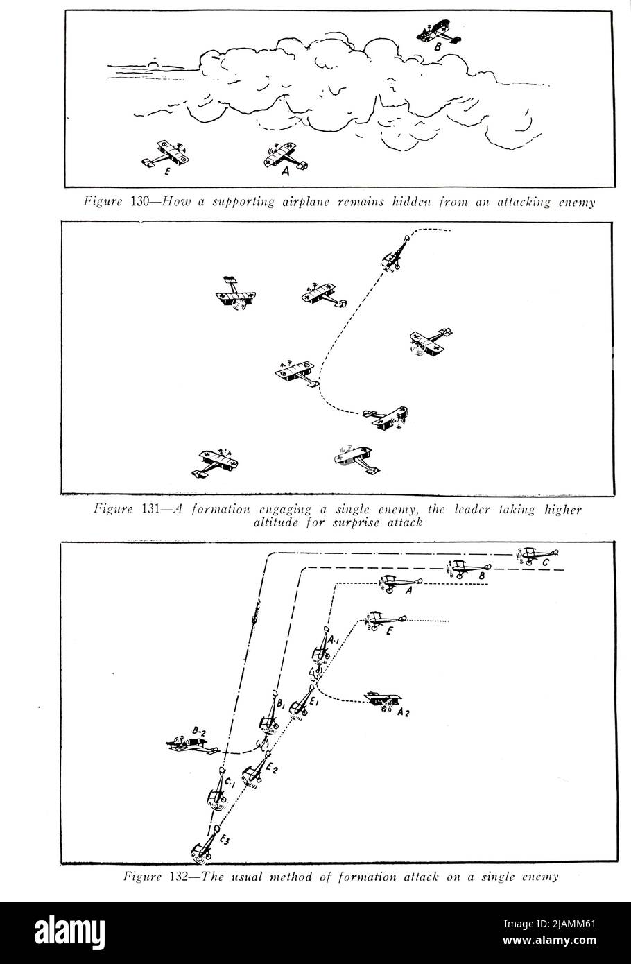Militärische Taktiken für den Hundekampf aus dem Handbuch „ Praktische Luftfahrt für Militärflugzeuge “ von James Andrew White, Erscheinungsdatum 1918 Herausgeber New York, Wireless Press, Inc Stockfoto