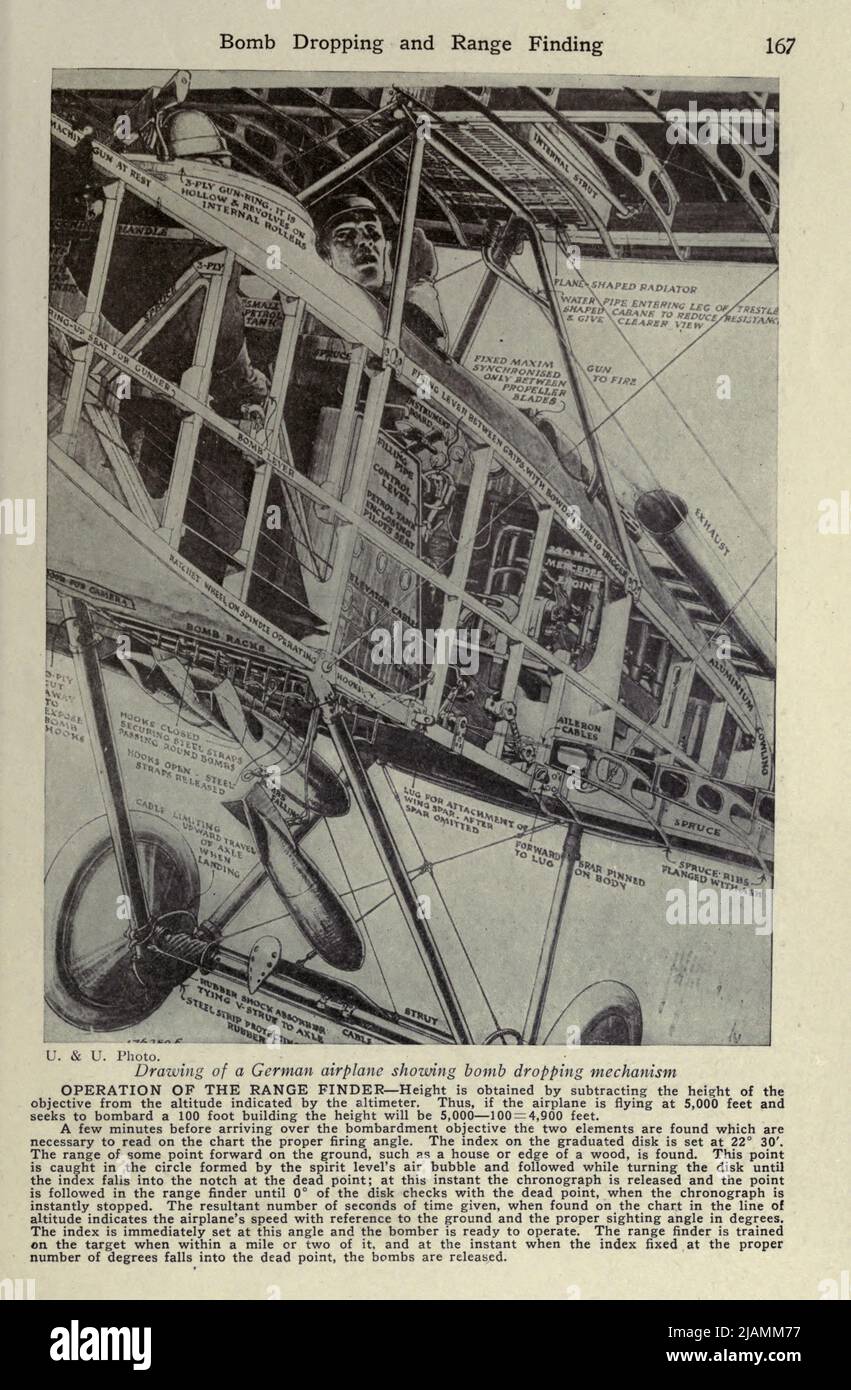 Zeichnung eines deutschen Flugzeugs mit einem Sprengmechanismus aus dem Handbuch „ Praktische Luftfahrt für Militärflugzeuge “ von James Andrew White, Erscheinungsdatum 1918 Verlag New York, Wireless Press, Inc Stockfoto