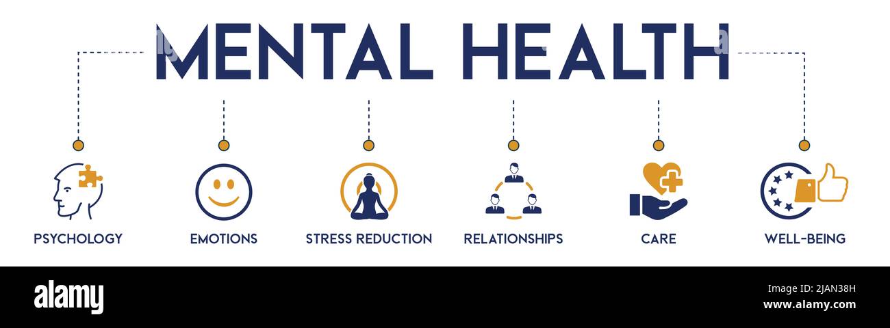 Illustration zum Schutz der psychischen Gesundheit, Belastbarkeit und Fürsorge-Vektor-Banner mit der Ikone der Psychologie, Emotionen, Stressreduktion, Beziehungen, Fürsorge Stockfoto