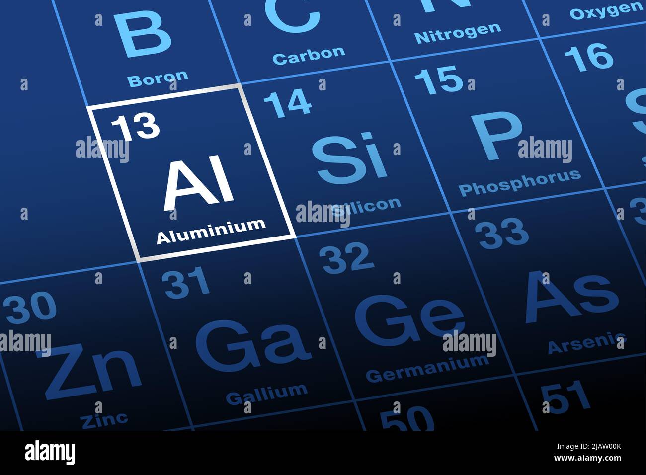 Aluminium, Aluminium auf Periodensystem der Elemente. Chemisches Element und Metall mit dem Symbol Al und der Ordnungszahl 13. Stockfoto