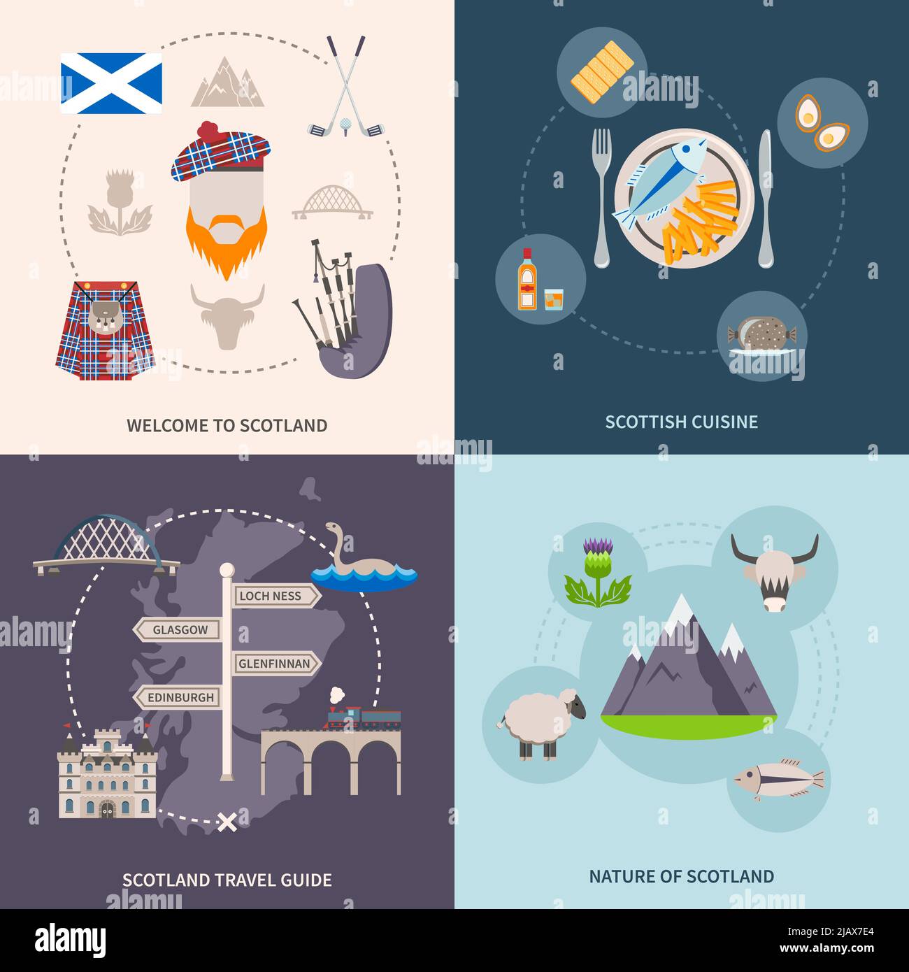 Schottland Reiseführer Symbole mit Küche und Natur Symbole flach isoliert Vektor-Illustration gesetzt Stock Vektor