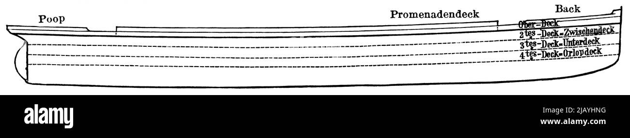Schnelldampfer (Volldecker) im Querschnitt. Veröffentlichung des Buches 'Meyers Konversations-Lexikon', Band 2, Leipzig, Deutschland, 1910 Stockfoto