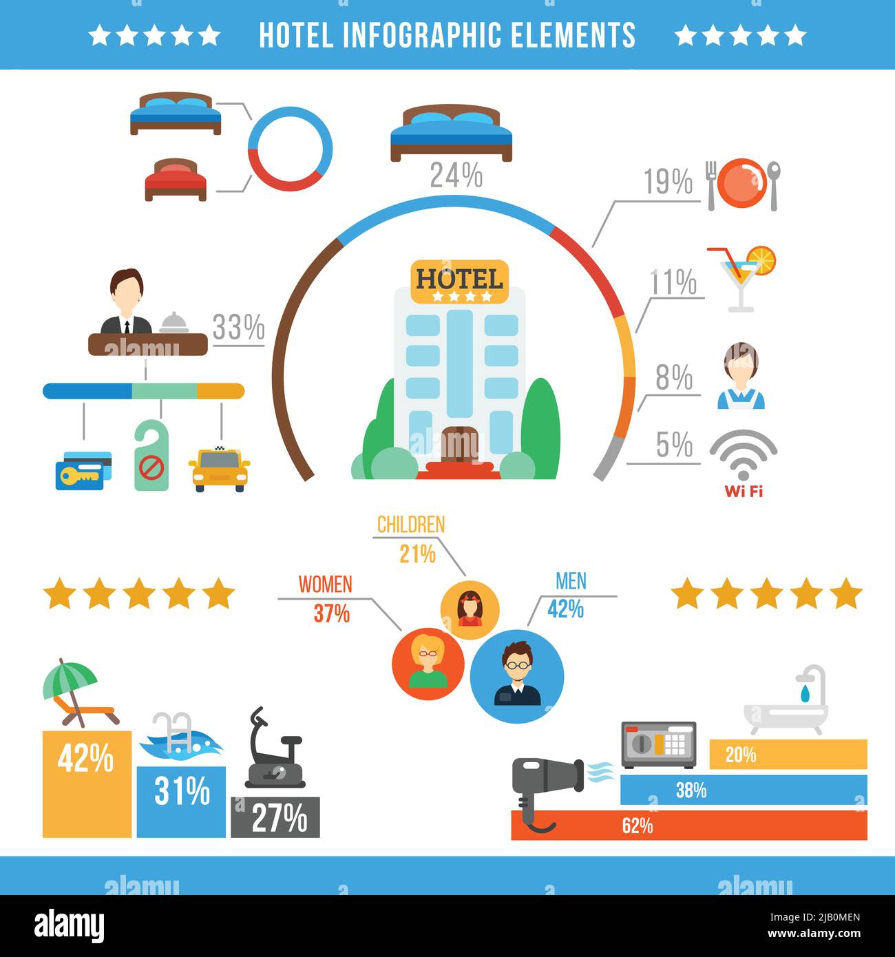 Infografik für Hotelunternehmen mit Symbolen und Vektorgrafiken für Hotelunterkünfte Stock Vektor