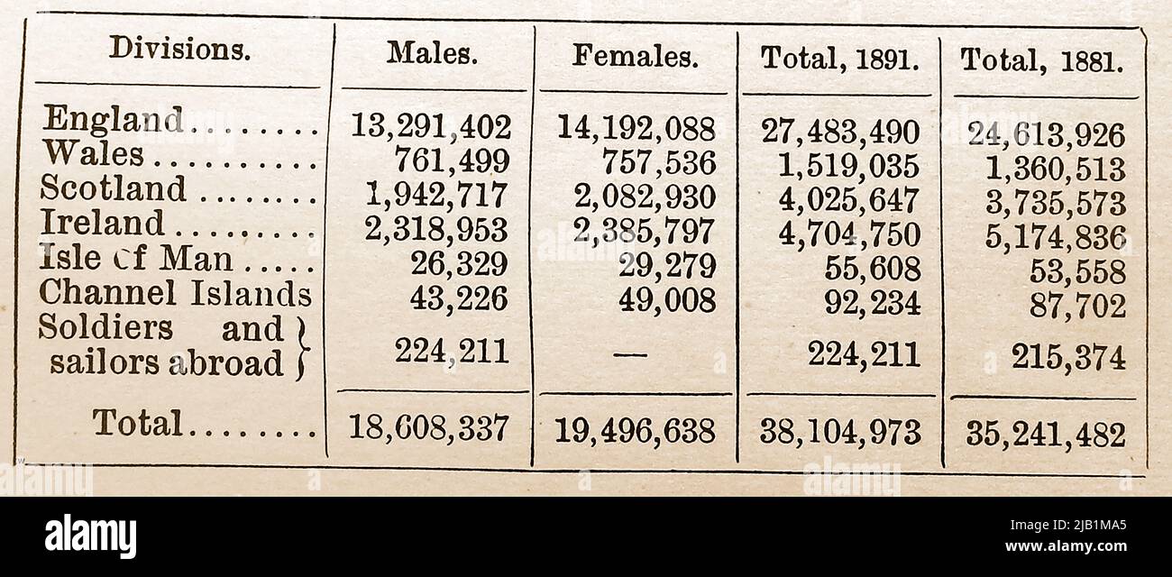 Ein viktorianisches Diagramm, das die Bevölkerung der Britischen Inseln in den Jahren 1881 und 1891 zeigt (aufgeteilt in Männer und Frauen sowie Soldaten und Matrosen im Ausland) Stockfoto