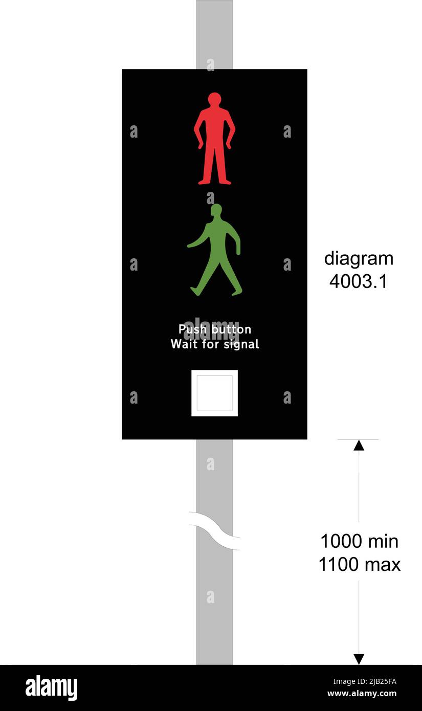 Beispiel für eine Kreisverkehrskreuzung, Straßenschilder im Vereinigten Königreich Stock Vektor